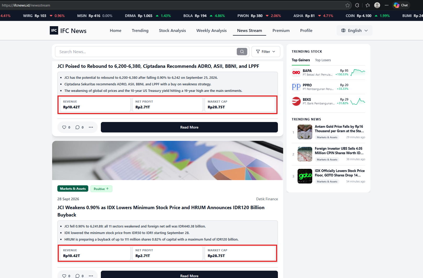 Two unrelated news articles displaying the same revenue, net profit, and market cap values in the production News Stream.